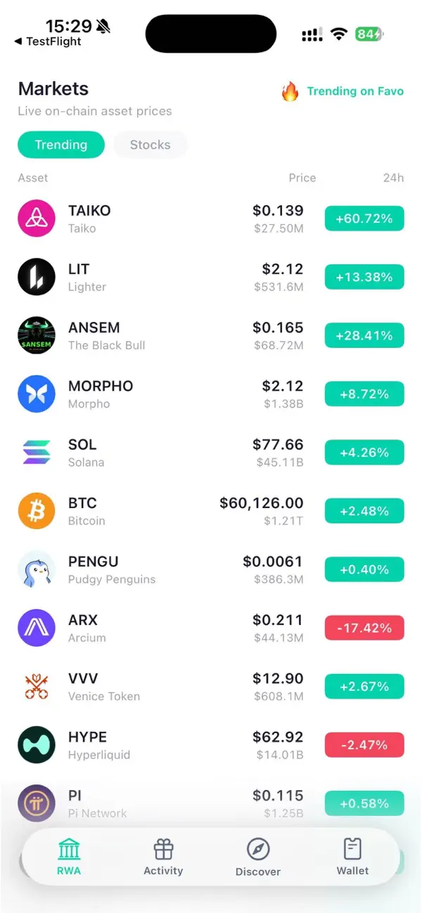 Favo Wallet live crypto markets screen